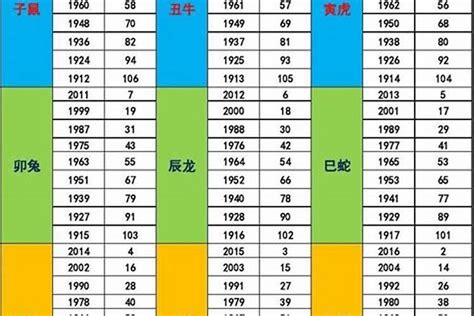 82属什么|82年属什么？1982年五行属什么，人生命运如何？